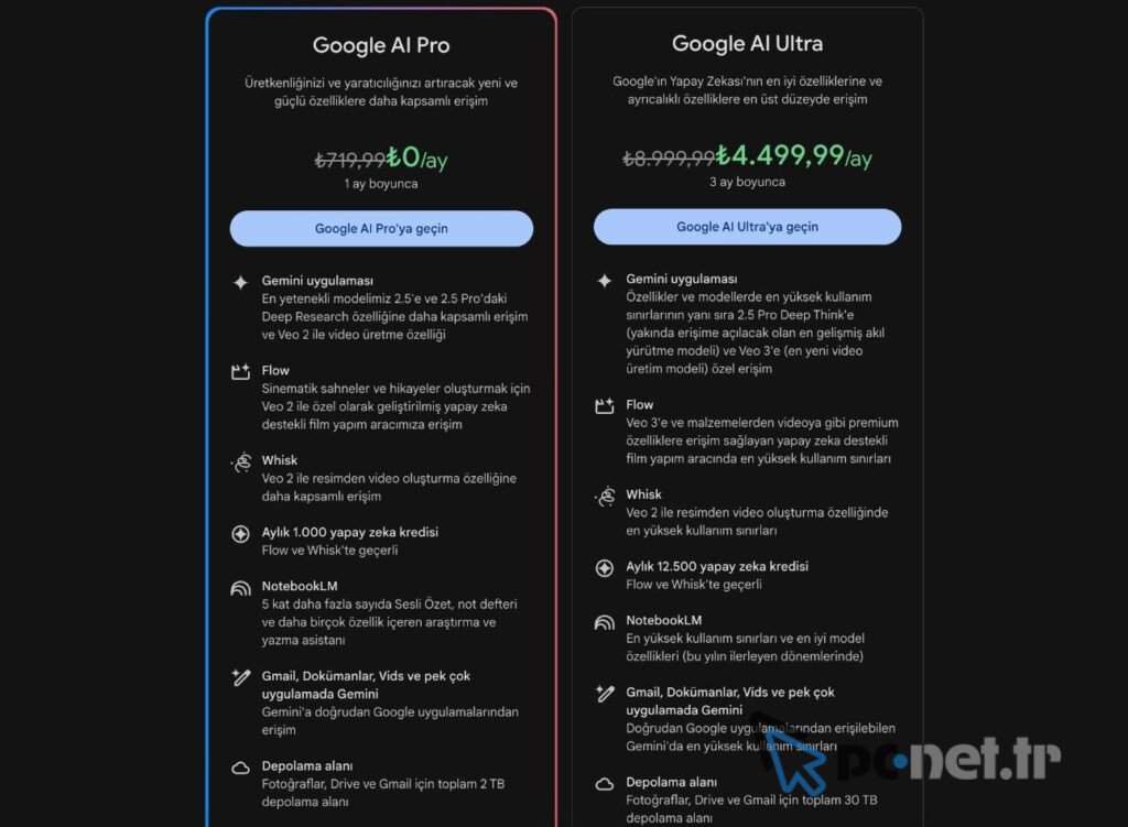 Google Veo 3 fiyatı