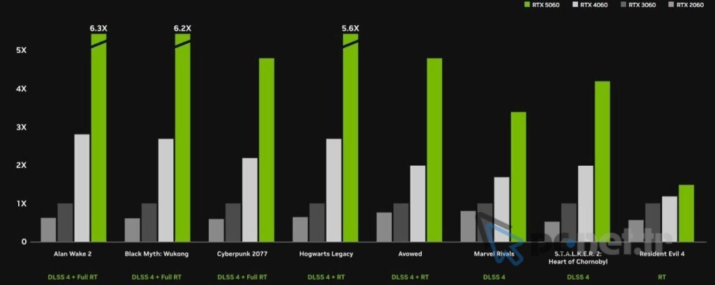 Nvidia Geforce RTX 5060